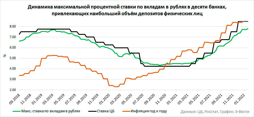Куда вложить деньги